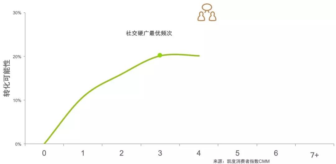 中国社交媒体影响报告：微信渗透率维持在97%，但积极影响得分下降