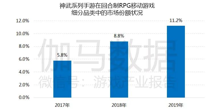 游戏市场企业研发竞争力报告：自主研发连年增长已占市场84%，研发竞争力15强分析