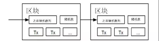 区块链应用 | 2018年爆发的区块链概念，究竟是什么？