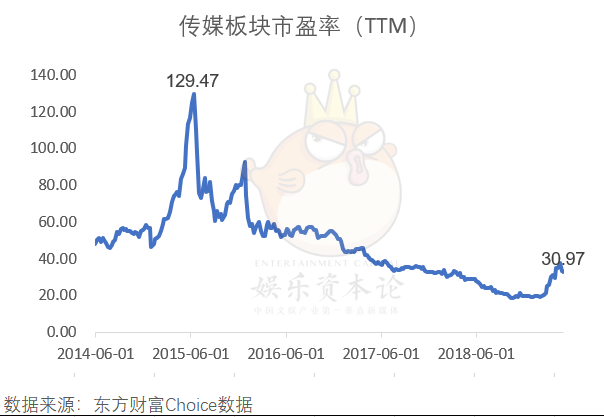 我们分析了32份年报：影视公司现金流大失血，纷纷易主