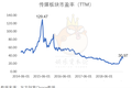 我们分析了32份年报：影视公司现金流大失血，纷纷易主