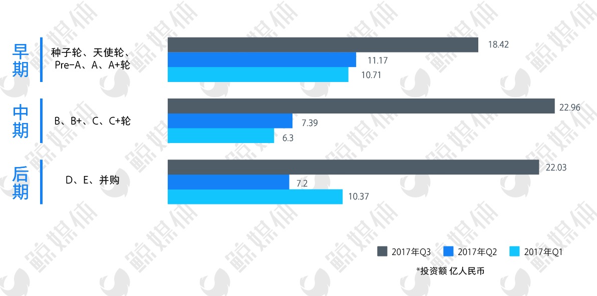 资本回暖？2017年Q3教育行业投融资分析（一级市场）