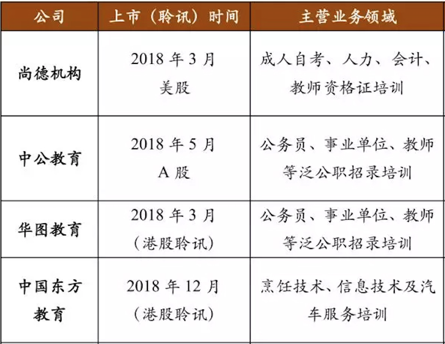 职业教育赛道变量：C端偏好转移，轻模式有待探索