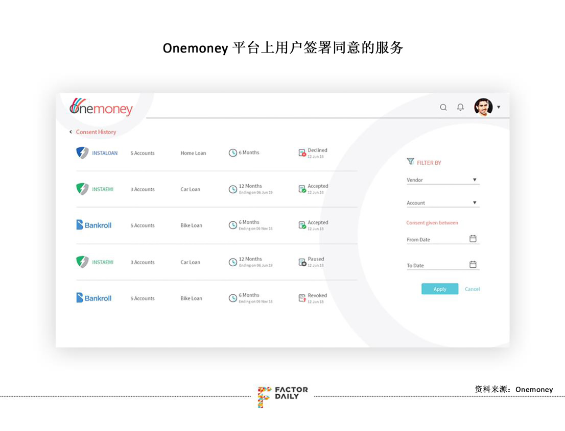 印度政府牵头、进入门槛高达2.9亿美元的“财务账户聚合平台”是一门怎样的生意？又为什么会“难产”？