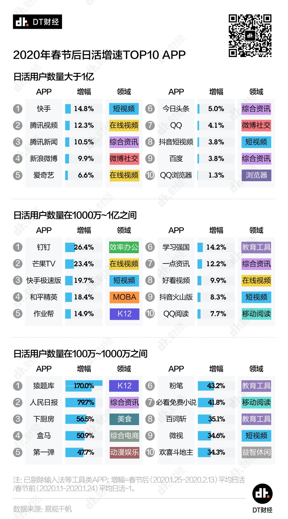 经此一疫，互联网公司格局发生了哪些变化？