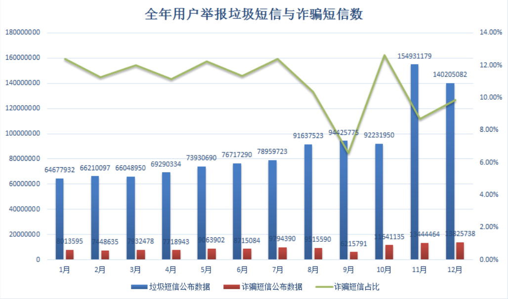 这份互联网安全报告会让马化腾焦虑，但同时也会转发朋友圈并点个赞