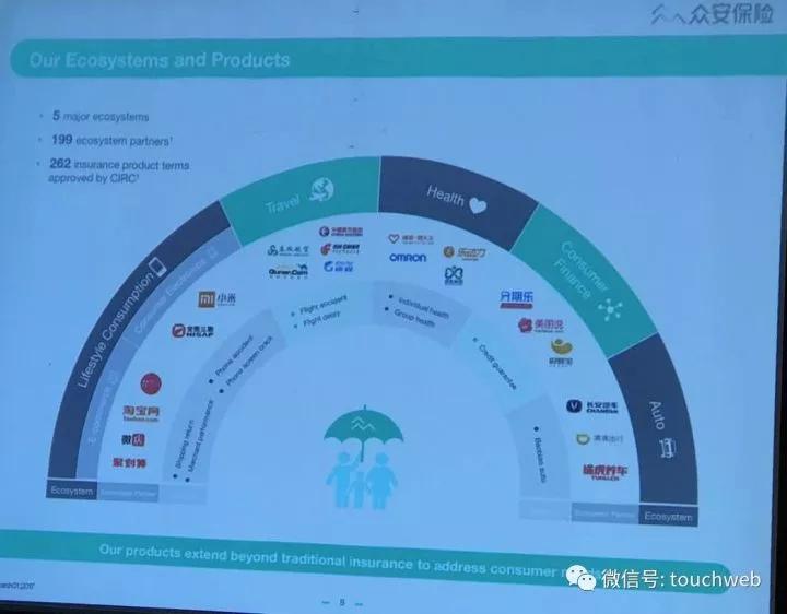 对话众安在线CEO陈劲：上市每个过程都以分秒来计算