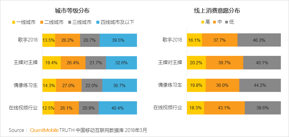 还在说互联网下半场？微信小程序、终端入口、用户下沉带来新流量