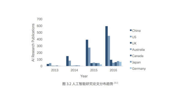 我们在调研640家上市公司后，总结出人工智能的七大趋势