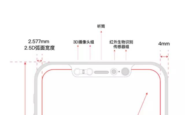 iPhone 8 上的“全面屏”，究竟从何而来？