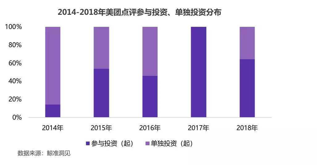 未来可期-新消费时代的思与变