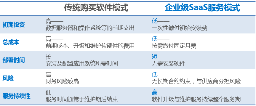 【调研】明道：推动透明沟通、扁平协作与自发管理，一站式解决企业内部沟通协作需求