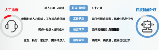 智能语音“双巨头”阻击新冠肺炎战疫，在哪些领域大有作为？