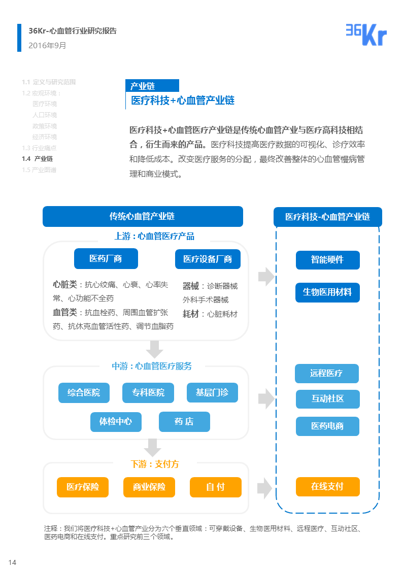 【行研】医疗科技+心血管，脉脉相通——心血管行业报告