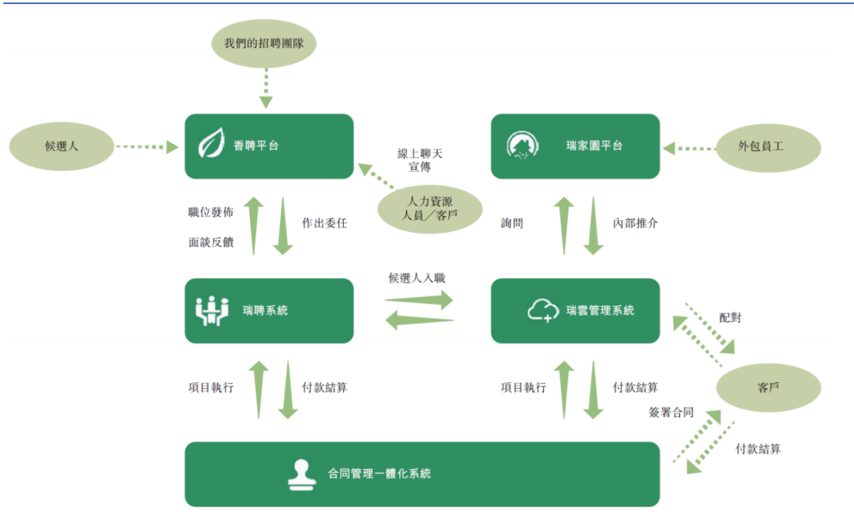 公司招聘平台_招聘 2021工会助企行动 民营企业 云招聘 已开启