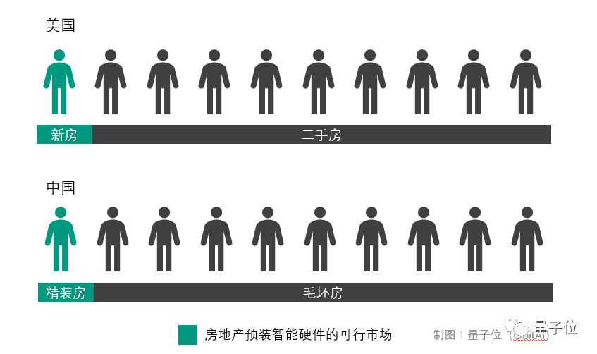 抬头三尺有Echo：领先苹果，亚马逊把智能音箱装进你家天花板