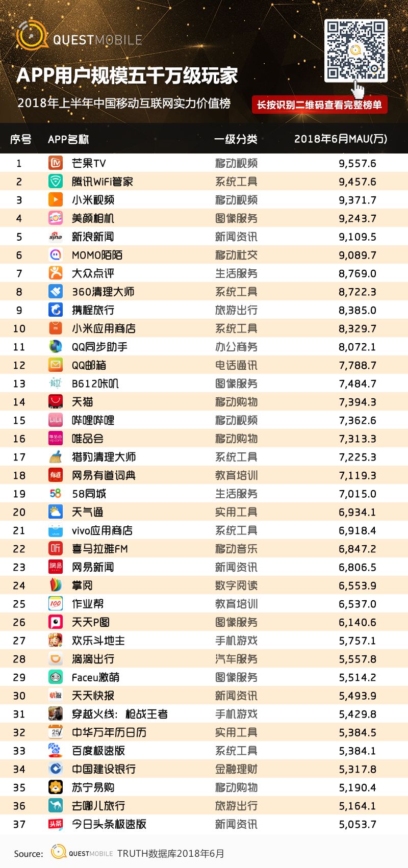 中国移动互联网2018半年大报告：上市潮背后的“存量江湖”争夺战