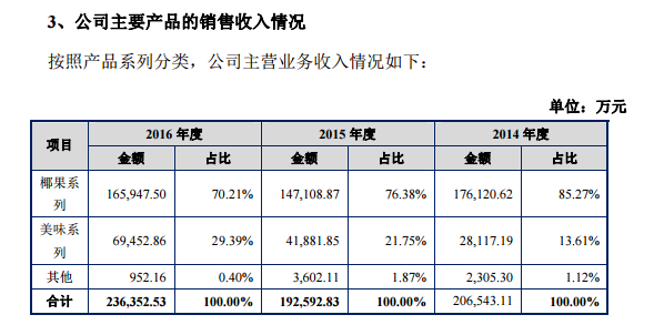 香飘飘靠卖奶茶一年收入20亿，十亿杯能不能帮它IPO？ | IPO观察