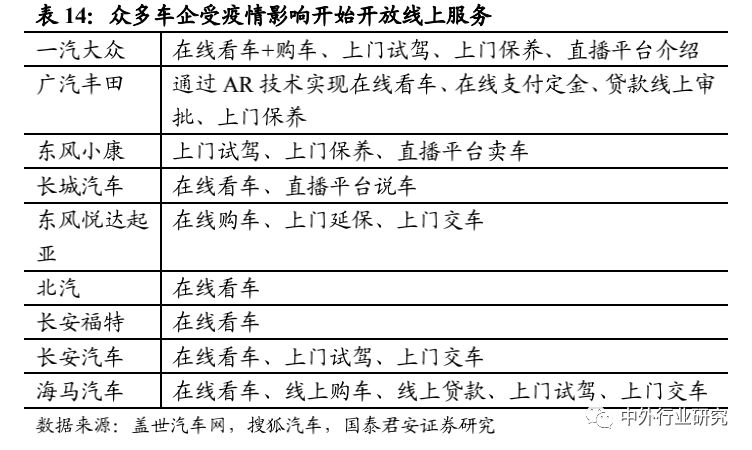 被疫情加速下的行业新业态：远程办公、生鲜电商、特殊商品