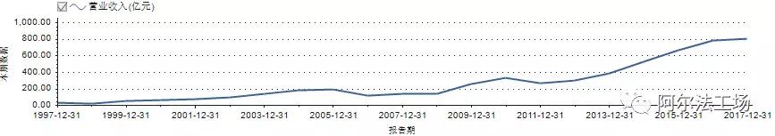 长安汽车是如何沦为“价值陷阱”的？