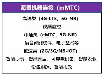 CBC专题·通往5G之路 | 5G是什么，将带来怎样的产业变革与投资机会？