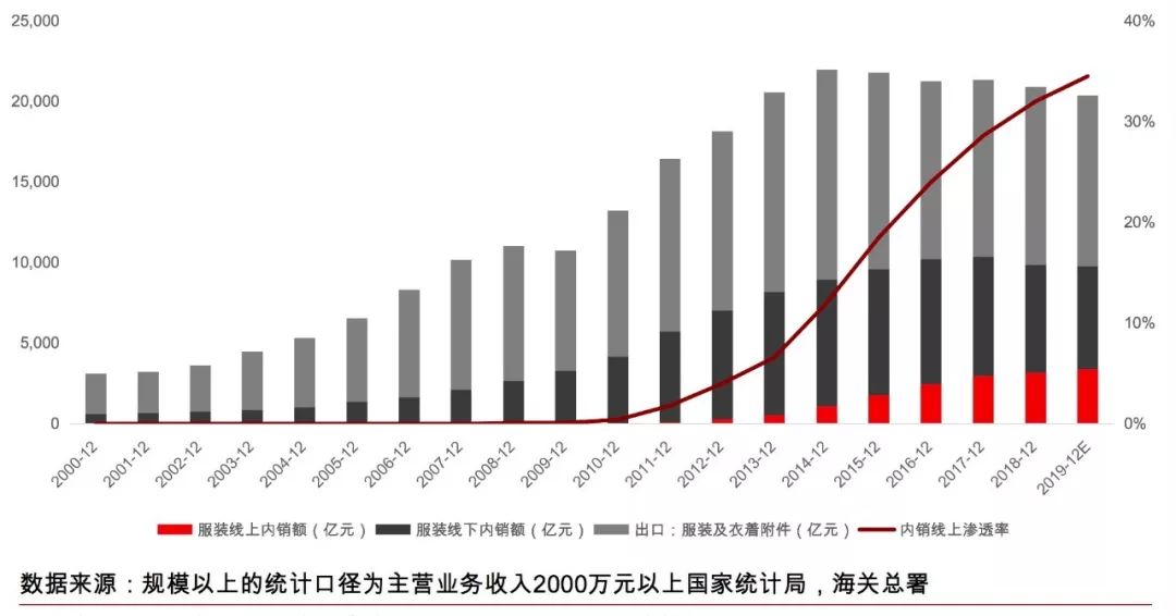 国潮、Lo裙背后，万亿服装供应链市场还有哪些机会？