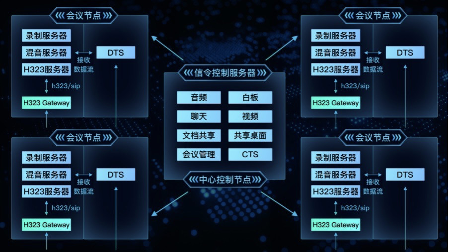 ​全民远程办公时代，本土云视频企业如何突围？