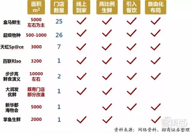 招商证券新零售重磅报告：腾讯阿里主宰两极