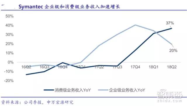 31家科技巨头的2018年走位，TMT行业明年走势如何？