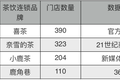 估值160亿，喜茶如何赚下这“辛苦钱”？