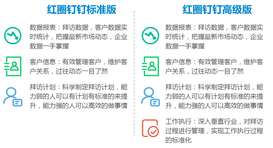 【调研】和创科技：聚焦客户管理、营销支持与协同办公，打造企业级SaaS移动销售云服务解决方案