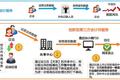 【Update】深耕财税领域，易后台今日宣布获得上市公司神州易桥战略投资
