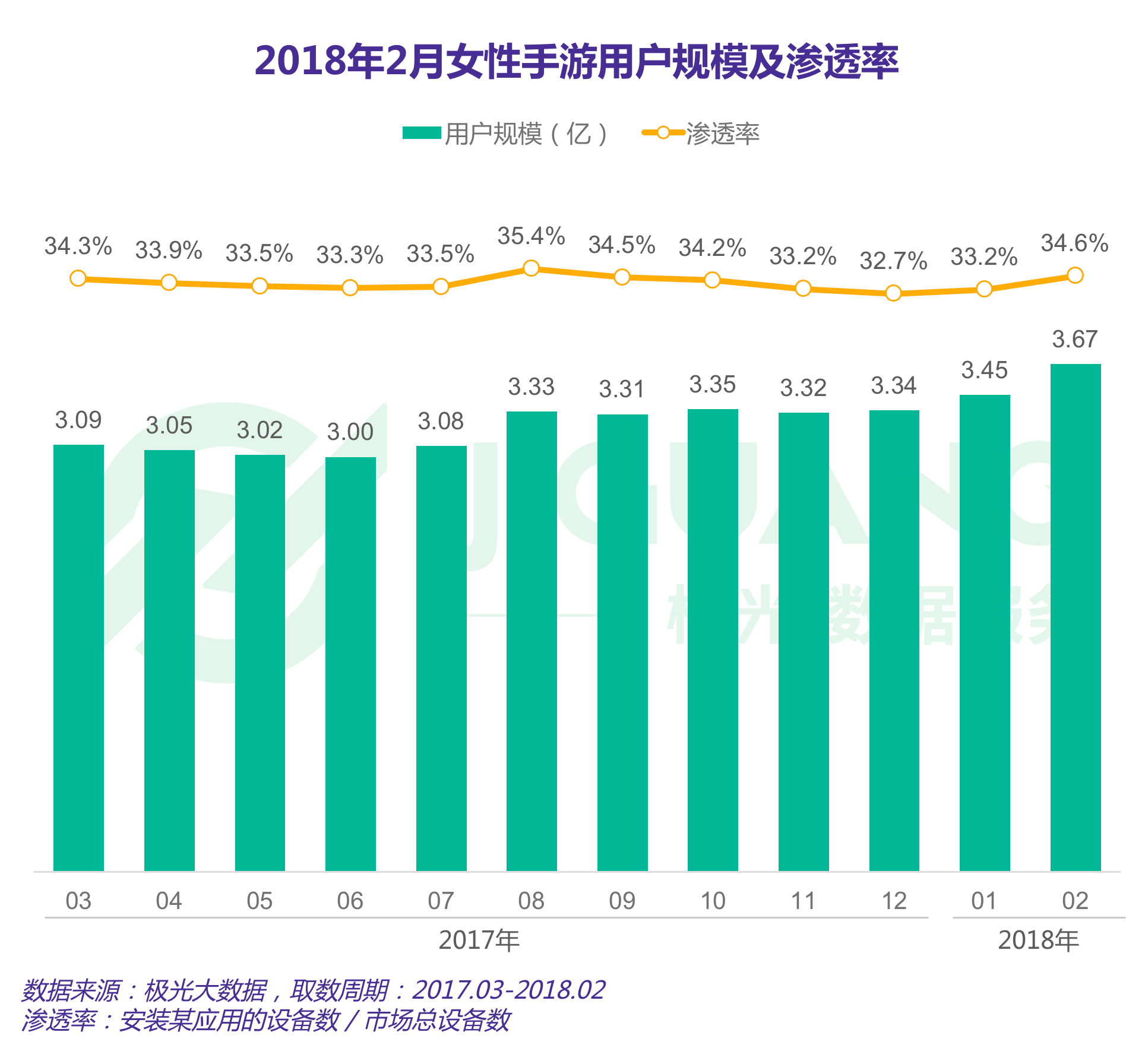 女性手游报告：用户规模达3.67亿，最爱开心消消乐