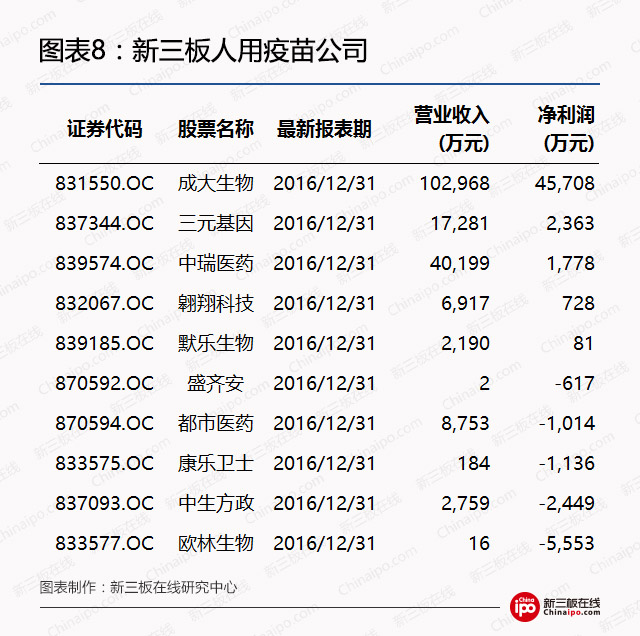 新三板另类价值洼地：奇葩公司的隐秘投资赛道