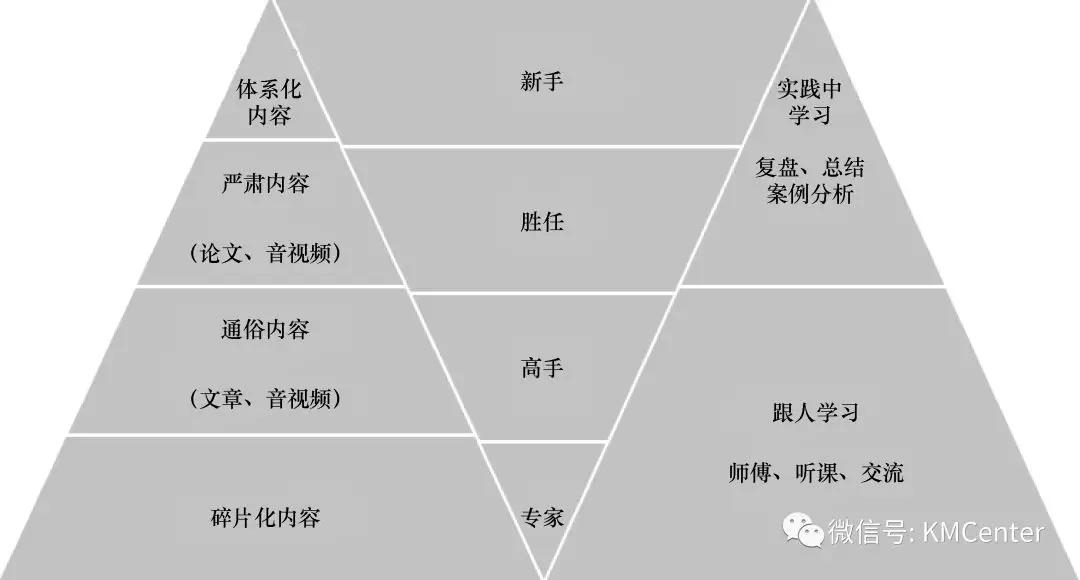 成年人学习守则：知其然知其所以然