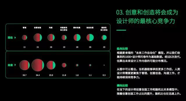 《2017设计与人工智能报告》：在设计领域，谈谈人脑与机器的更深层关系