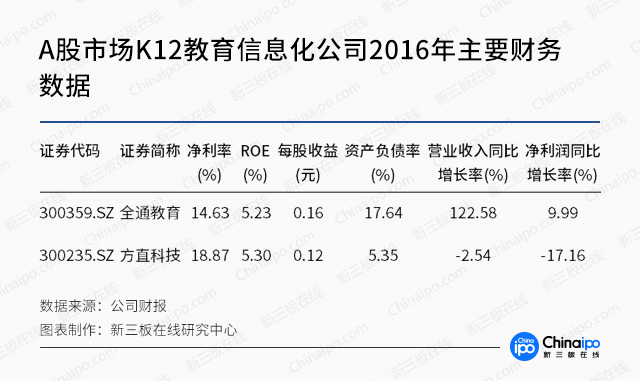 高分红再现！K12教育信息化是否真的前途无限？