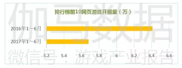 报告称中国游戏市场创8年增量新高，电竞是亮点