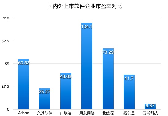 IPO观察 | 营收超3亿，利润率比Adobe高，中国出海软件企业万兴科技做了些什么？ 