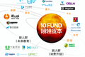 新资本 | 翊翎资本王斌：用产业逻辑做投资，不按图索骥，要亲探水温