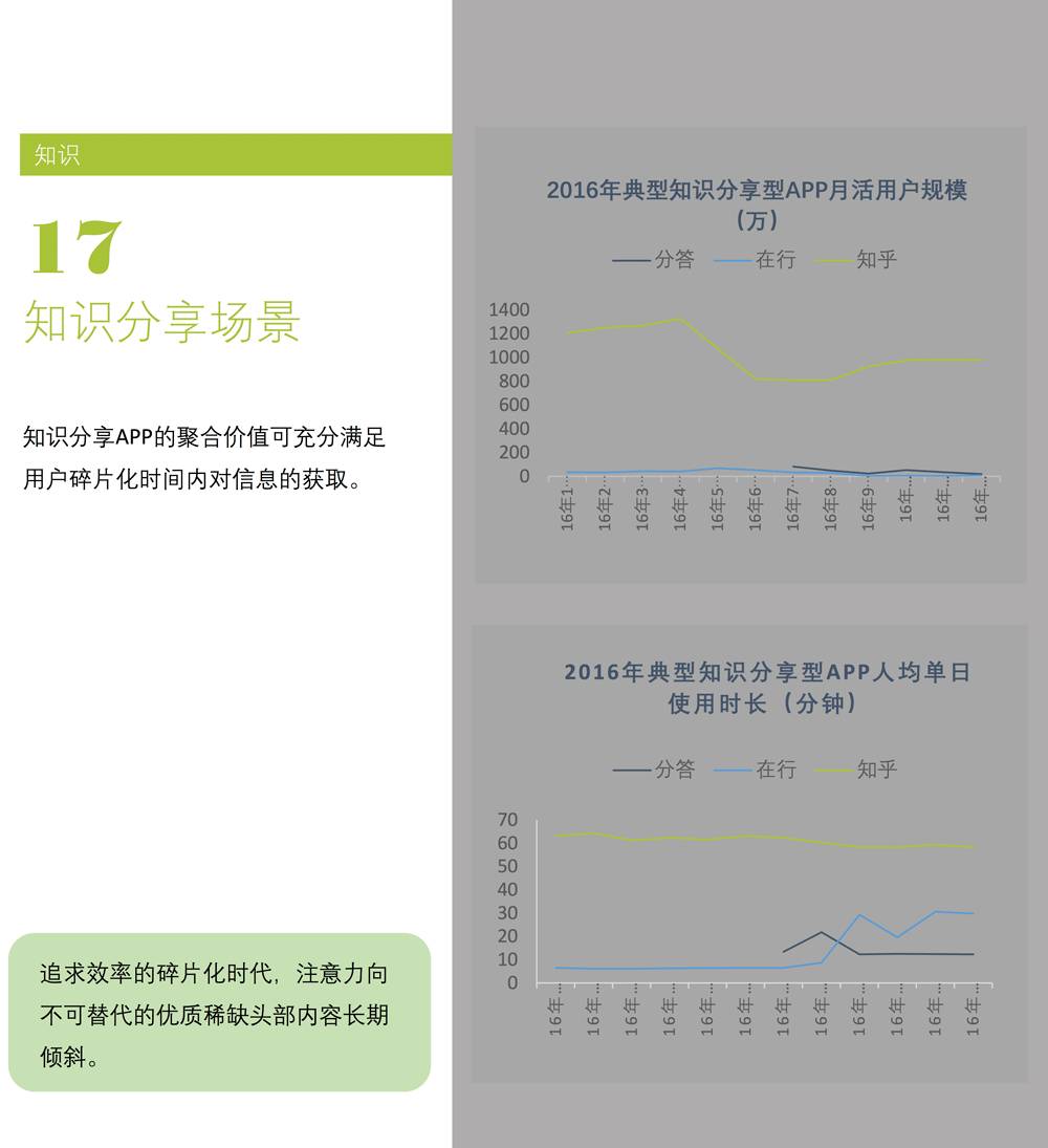 场景白皮书 2017：共享单车、知识分享、网红…哪些新场景会成为新的流量入口？