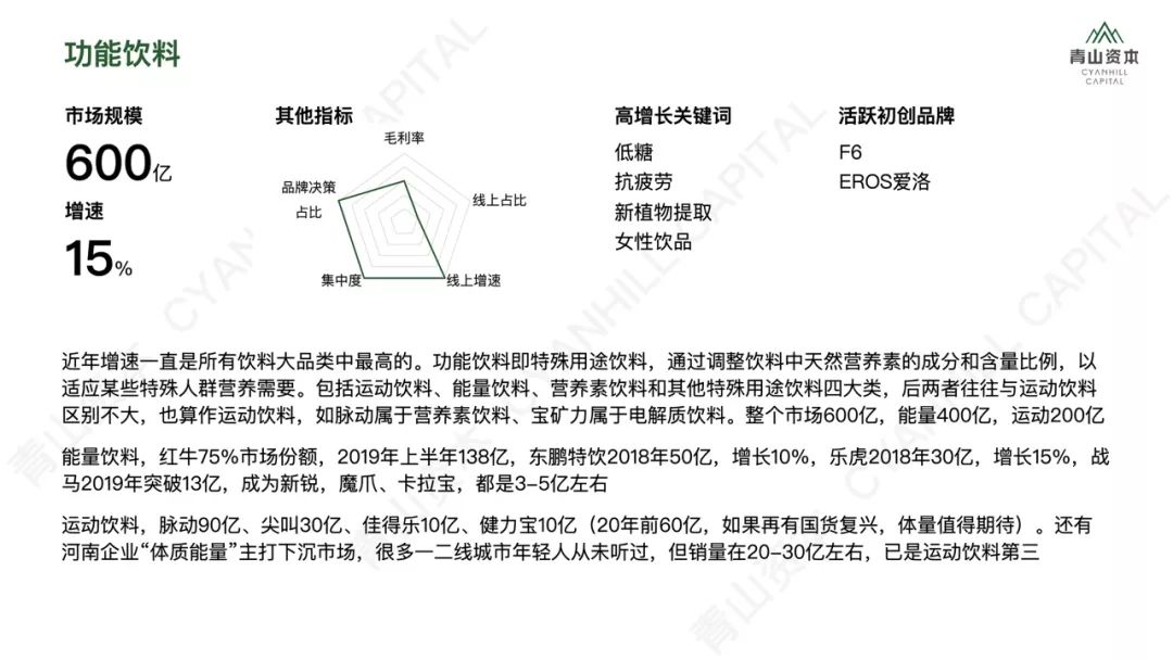 洗发、护肤、零食、宠物……2020年中国快消品市场大有可为