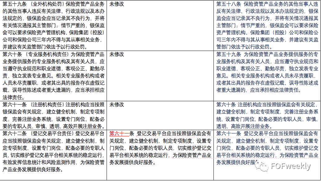 万字解读：保险资管新规将如何影响险资LP