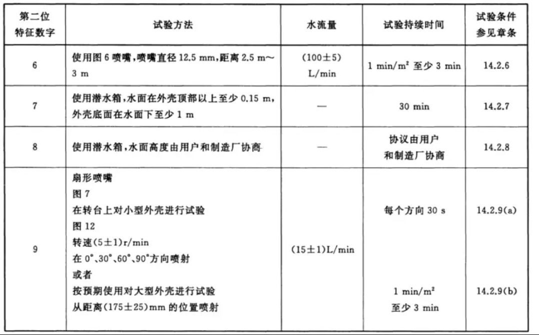 小米 10 上的防水标识究竟代表着什么？