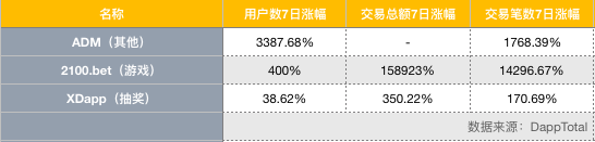 EOS周报 | 取消4%通胀提案引热议；BM表示DeFi 的未来在 EOSIO 上（5.6-5.12）