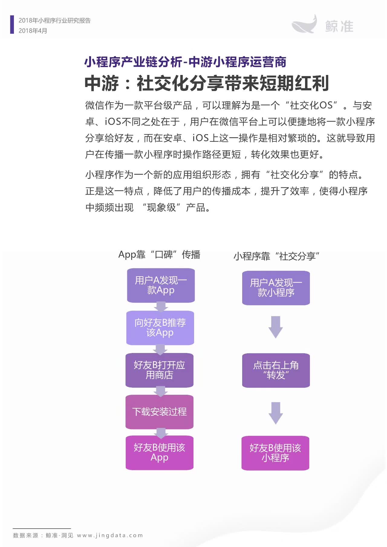 小程序月活占微信活跃用户总数三分之一，加入用户时间争夺战 | 小程序行业研究报告