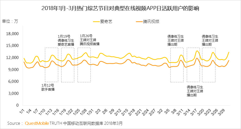 还在说互联网下半场？微信小程序、终端入口、用户下沉带来新流量