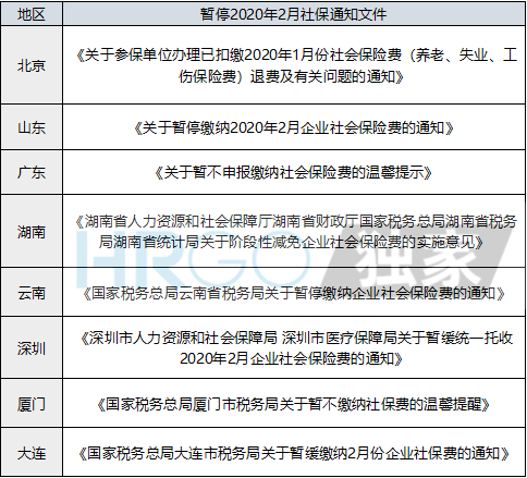 社保减免细则公布，算一算到底能省多少钱？