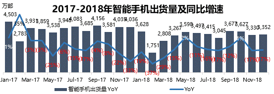 智氪分析 | 小米迎战2019：手机如何守？空调、洗衣机如何攻？