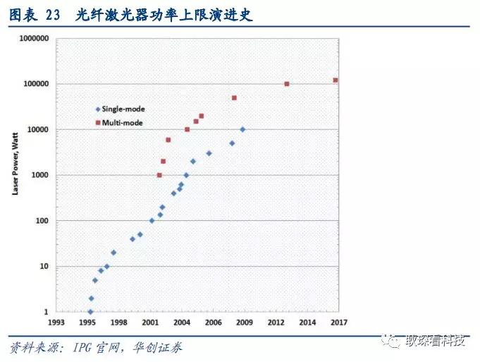 创投观察 |从全球激光产业竞争格局与下游新兴应用看中国厂商崛起契机与发展路径